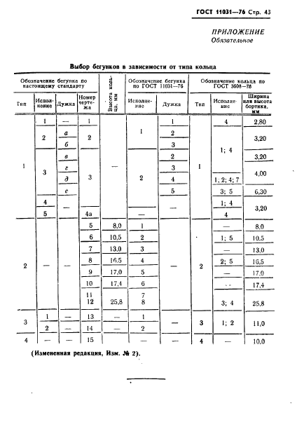 ГОСТ 11031-76