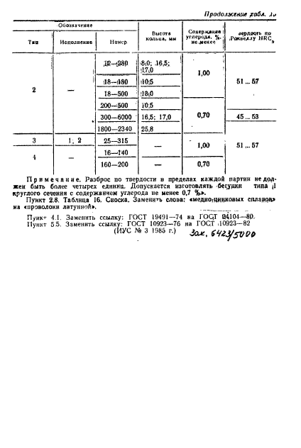 ГОСТ 11031-76