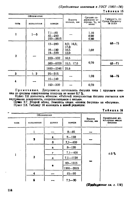 ГОСТ 11031-76