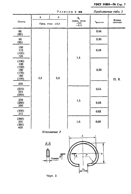 ГОСТ 11031-76