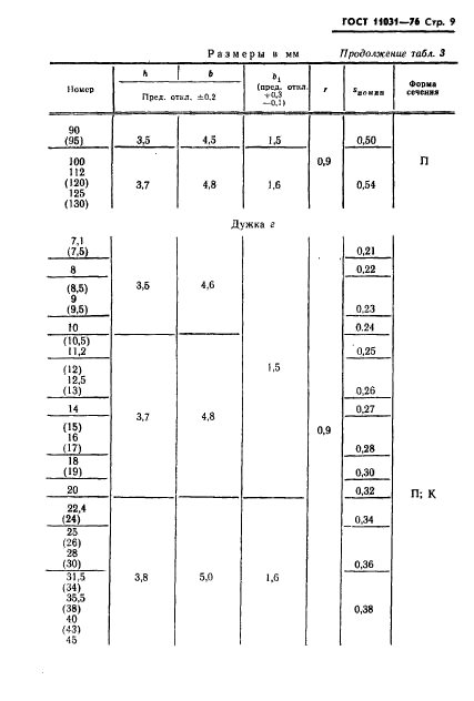 ГОСТ 11031-76