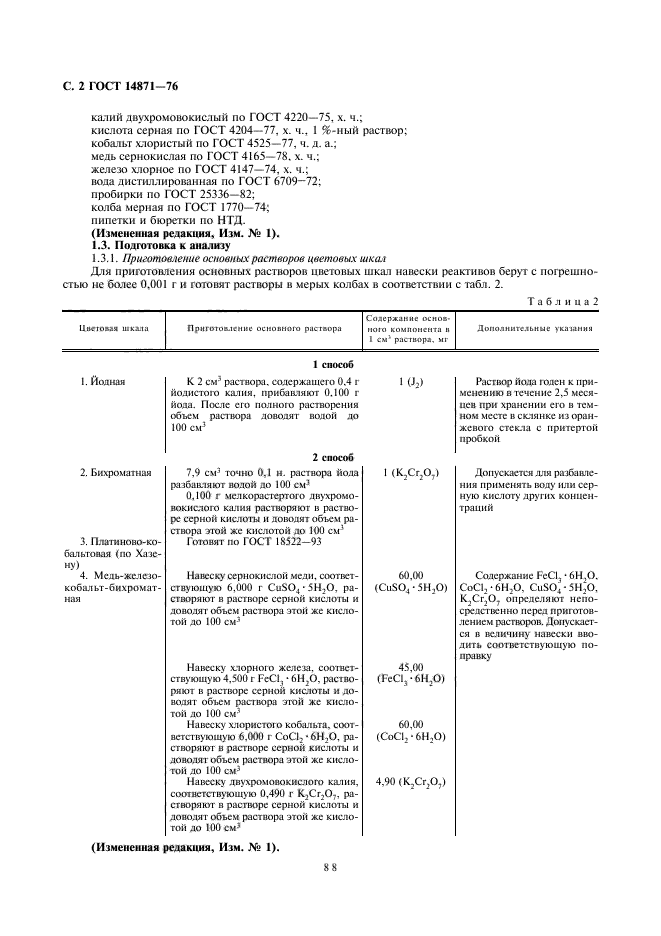 ГОСТ 14871-76