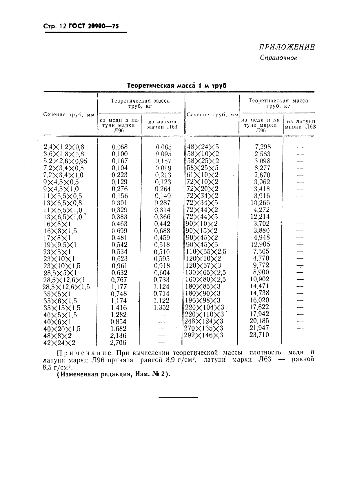 ГОСТ 20900-75