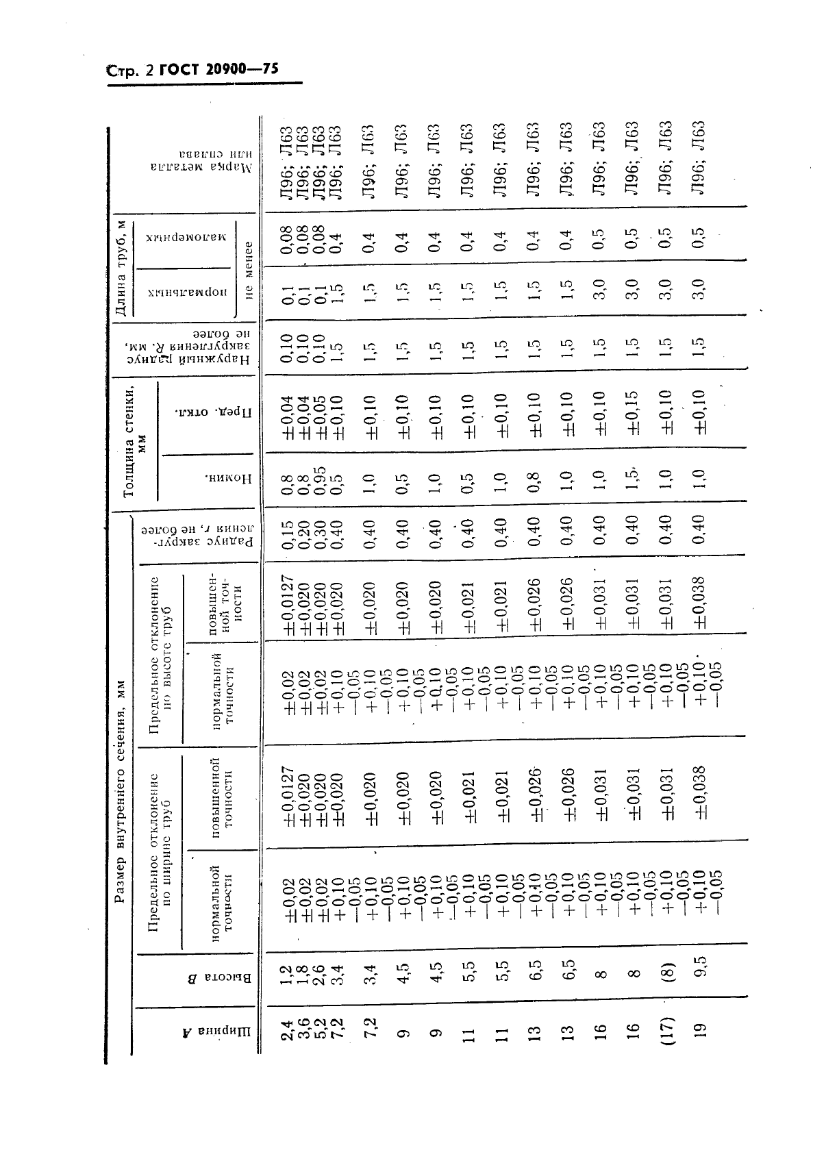 ГОСТ 20900-75