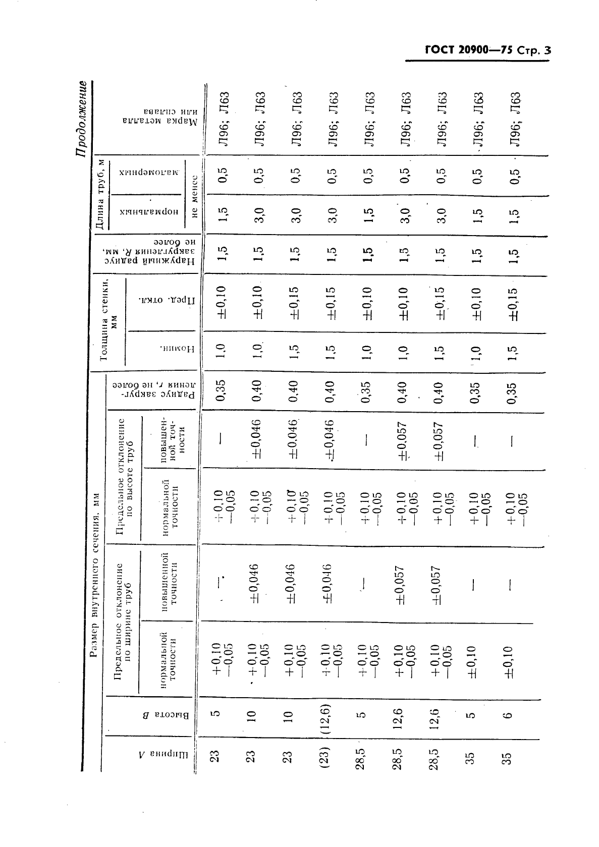 ГОСТ 20900-75