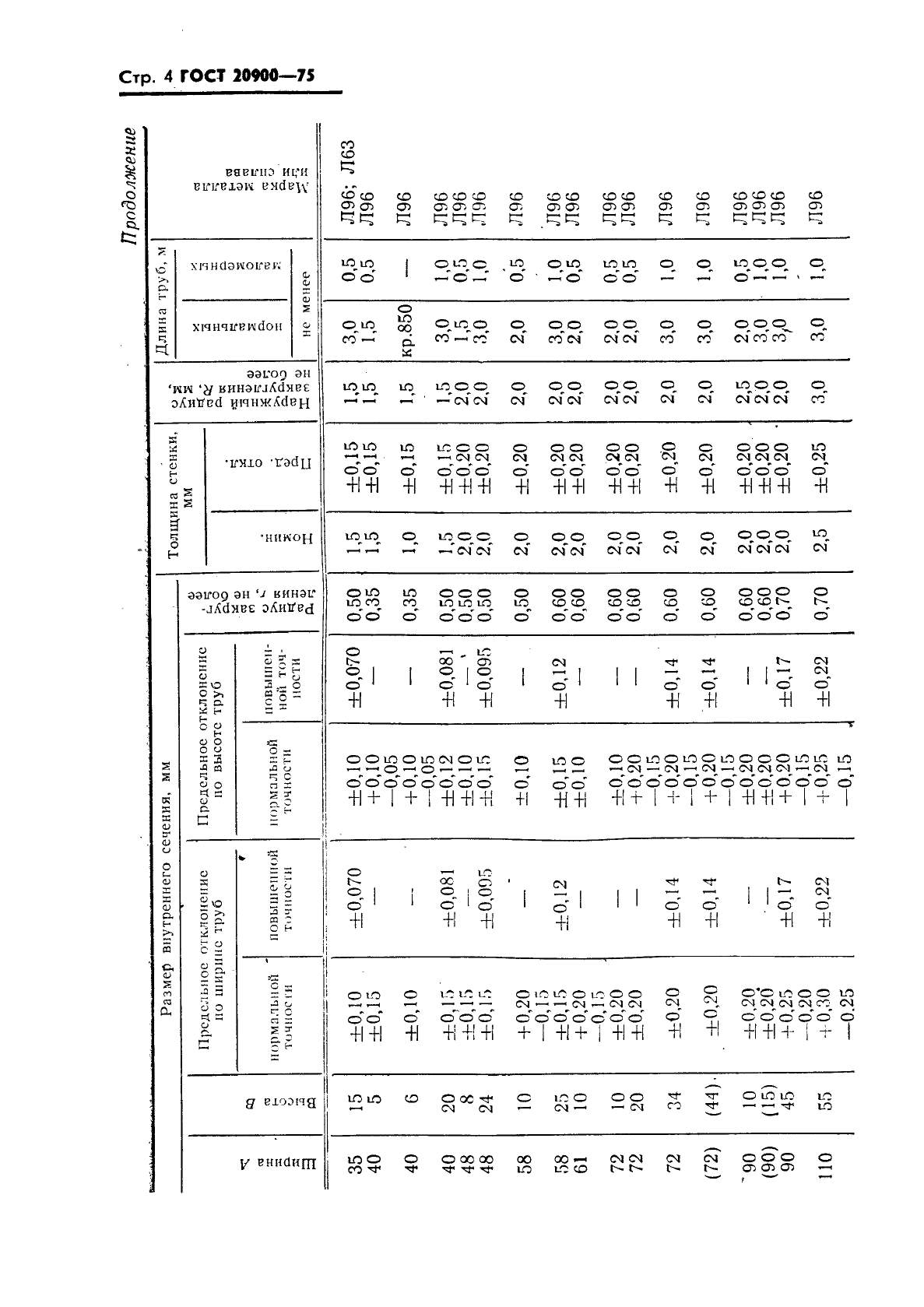 ГОСТ 20900-75