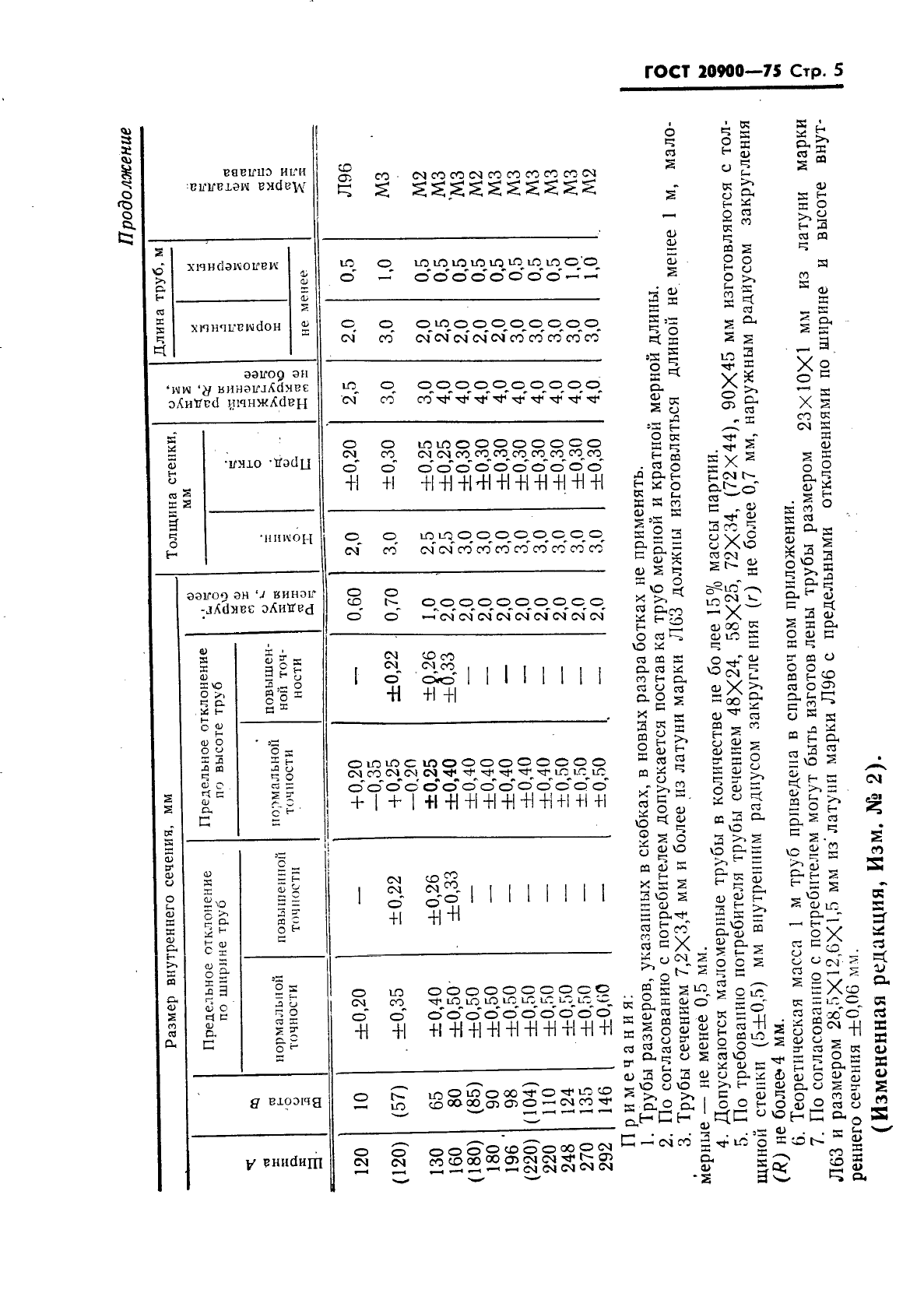 ГОСТ 20900-75