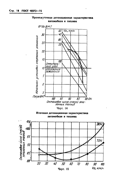 ГОСТ 10373-75