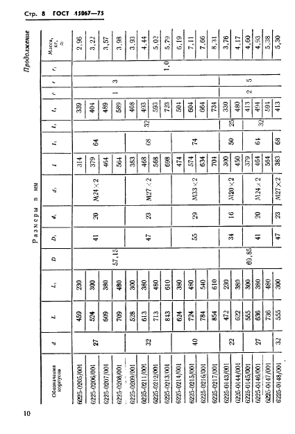 ГОСТ 15067-75