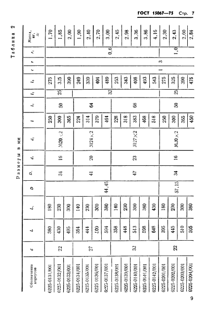 ГОСТ 15067-75