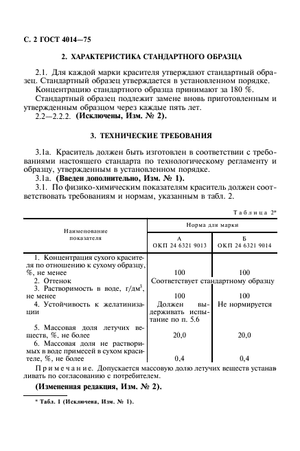 ГОСТ 4014-75