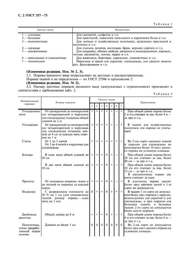 ГОСТ 357-75