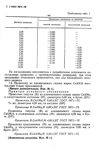 ГОСТ 7871-75