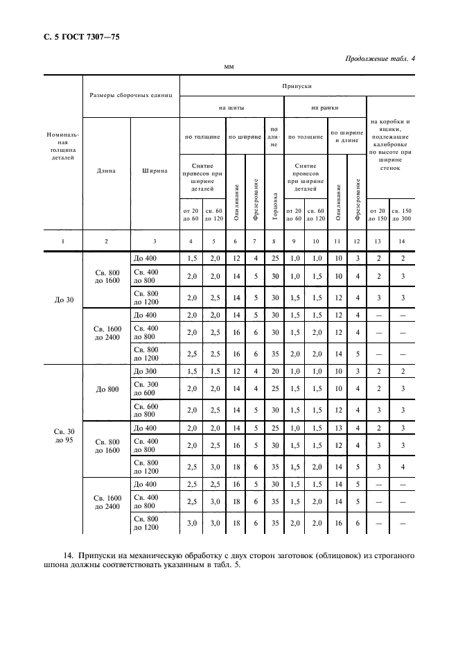 ГОСТ 7307-75