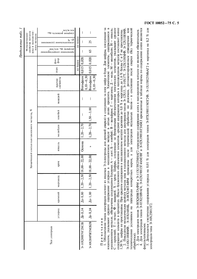 ГОСТ 10052-75