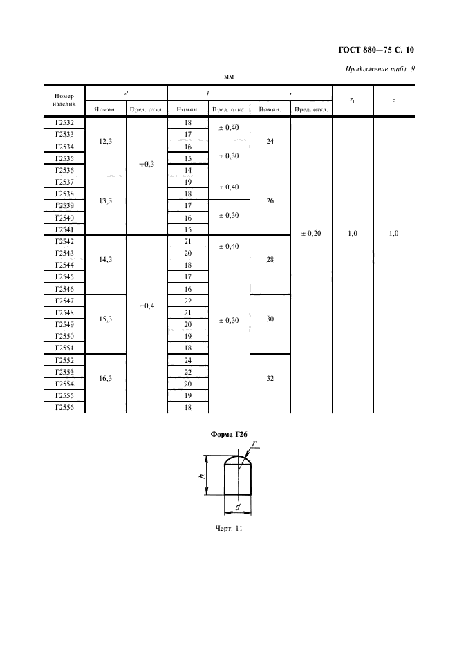 ГОСТ 880-75