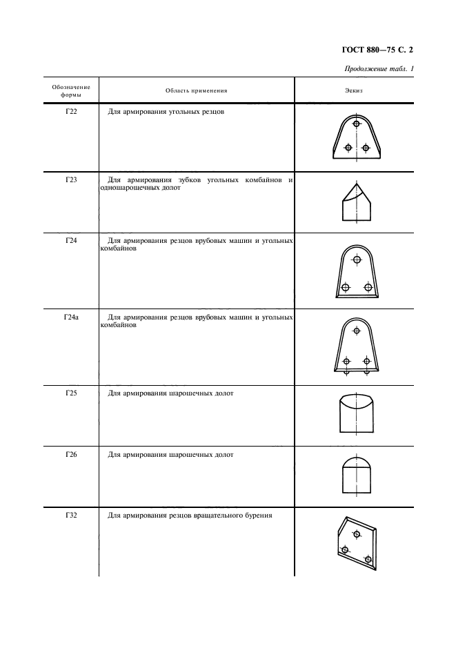 ГОСТ 880-75