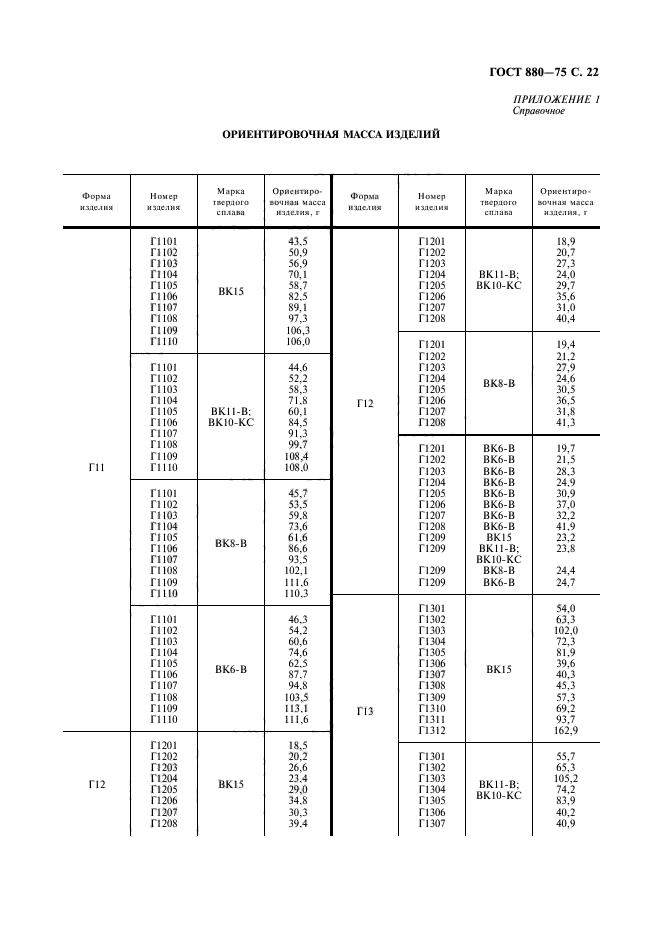 ГОСТ 880-75