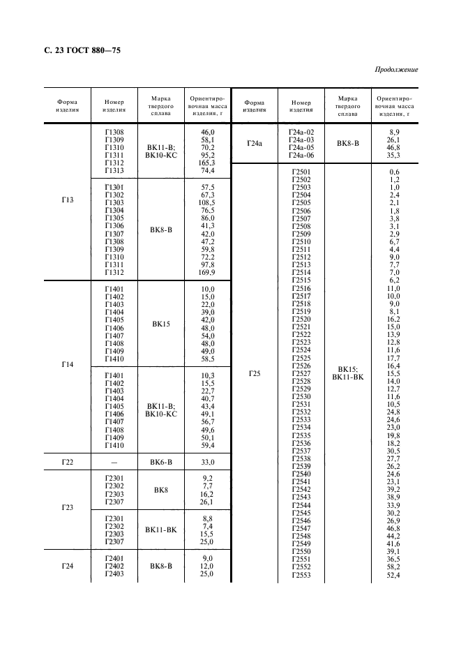 ГОСТ 880-75