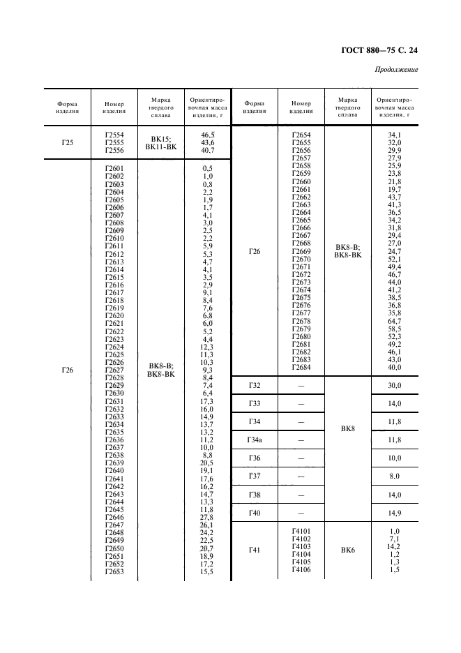 ГОСТ 880-75