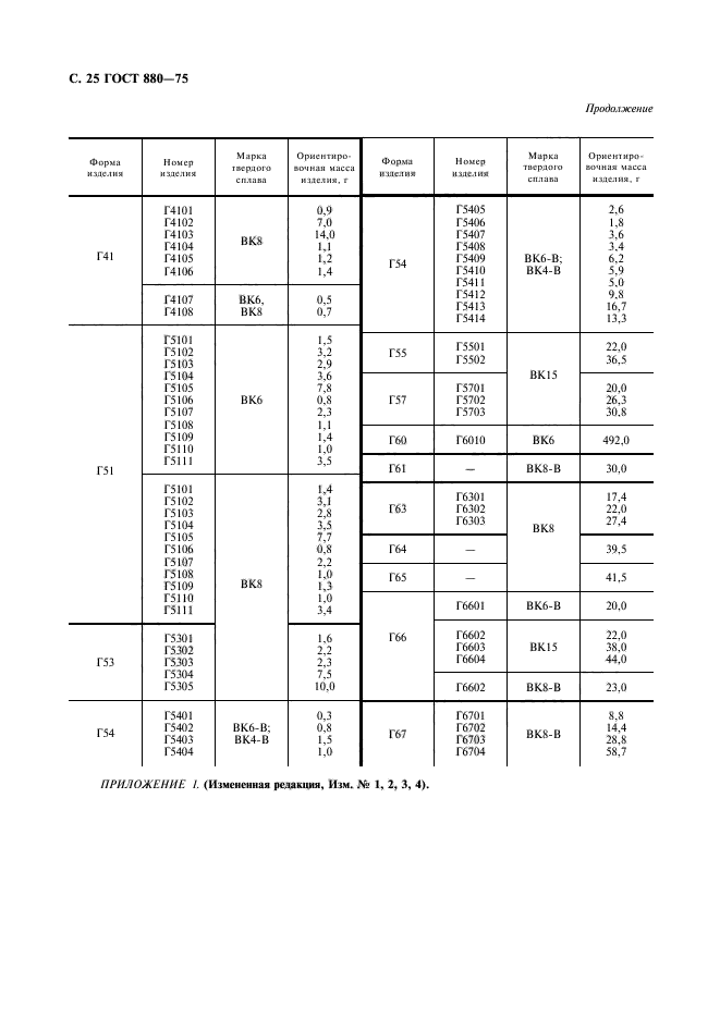 ГОСТ 880-75