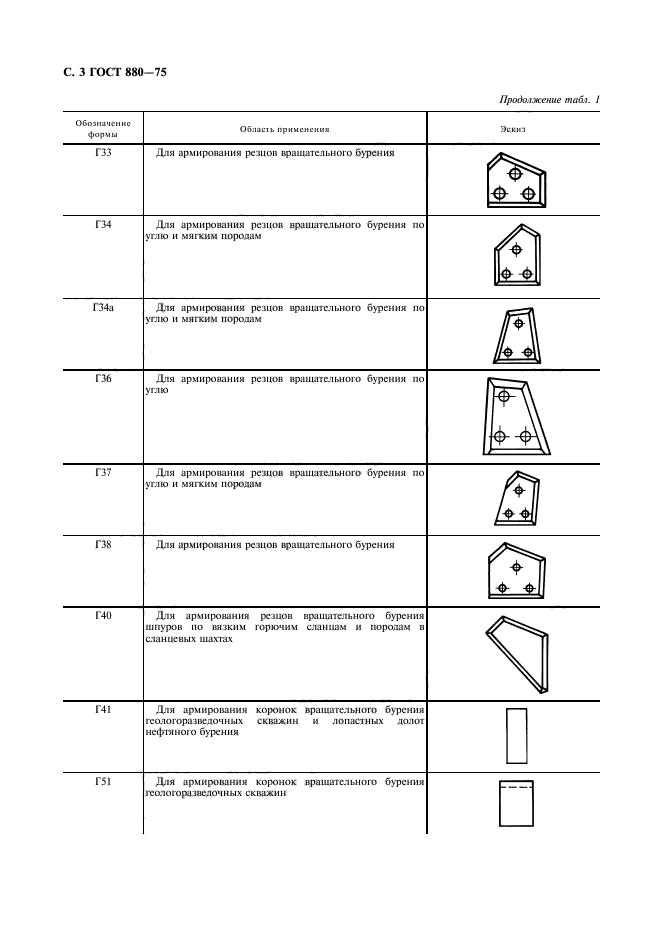 ГОСТ 880-75