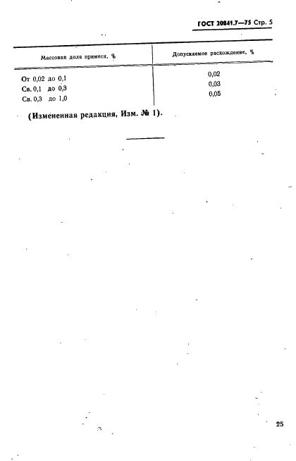 ГОСТ 20841.7-75