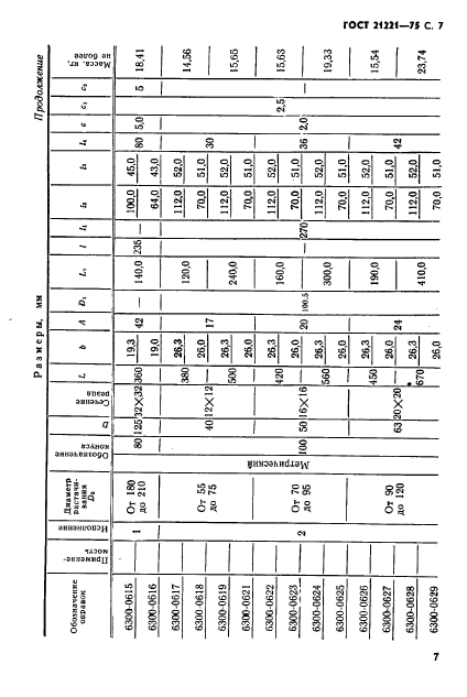 ГОСТ 21221-75