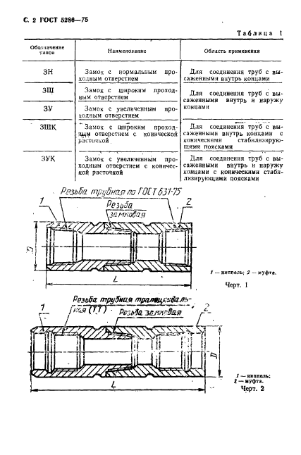 ГОСТ 5286-75