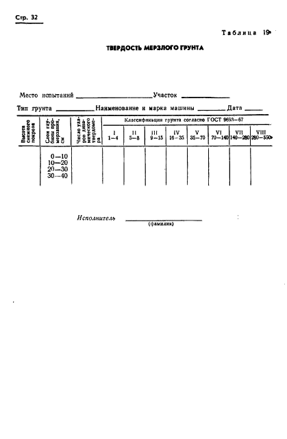 ГОСТ 20915-75