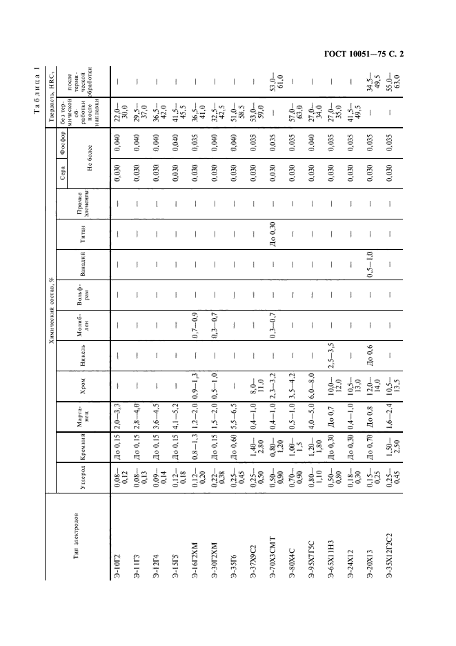 ГОСТ 10051-75