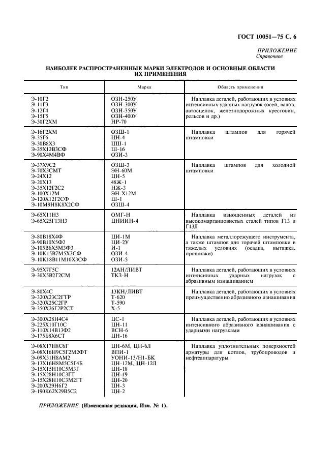 ГОСТ 10051-75