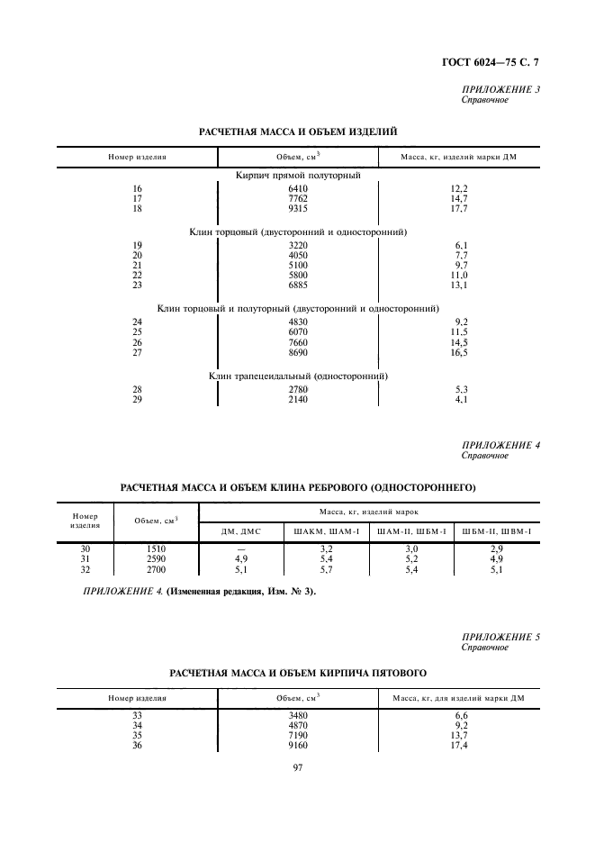 ГОСТ 6024-75