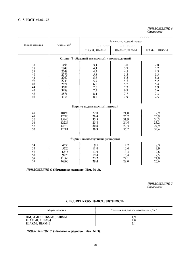 ГОСТ 6024-75