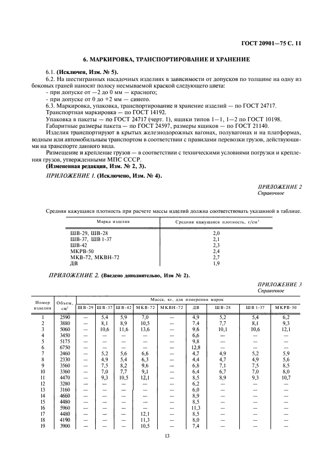 ГОСТ 20901-75