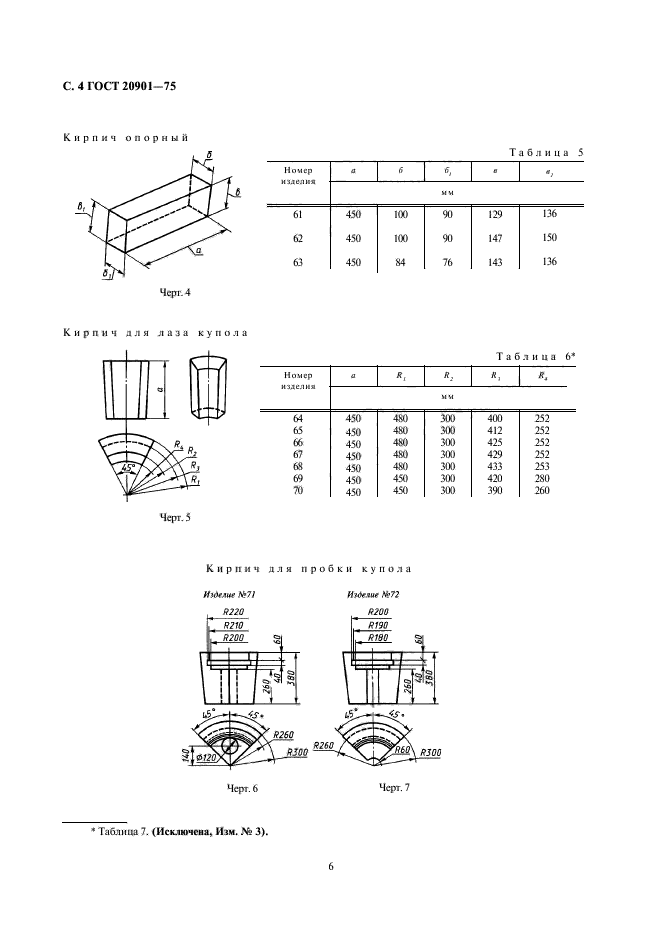 ГОСТ 20901-75