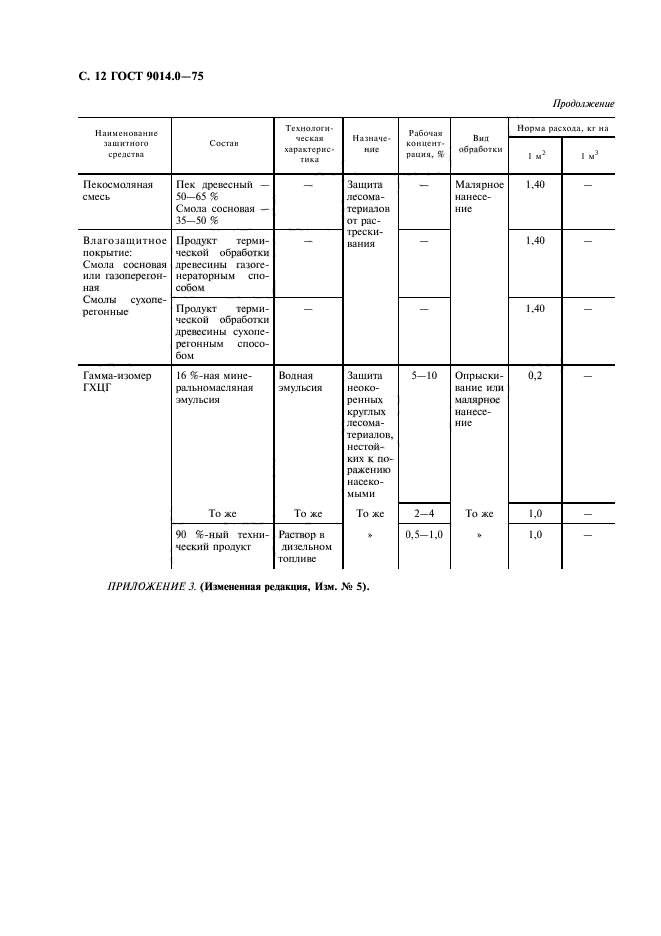 ГОСТ 9014.0-75