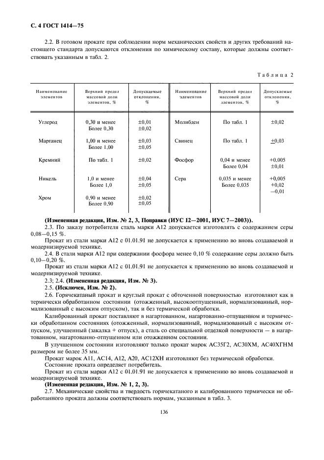 ГОСТ 1414-75