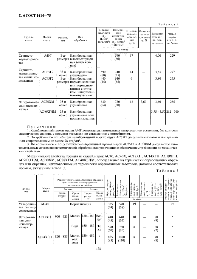 ГОСТ 1414-75