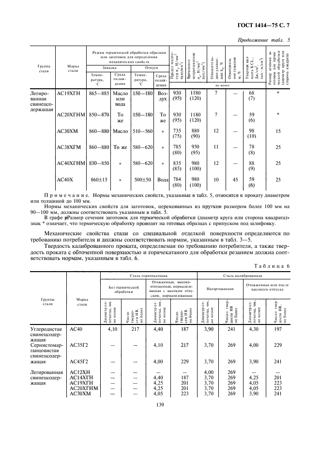 ГОСТ 1414-75