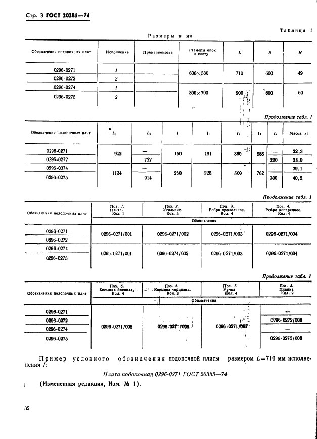 ГОСТ 20385-74