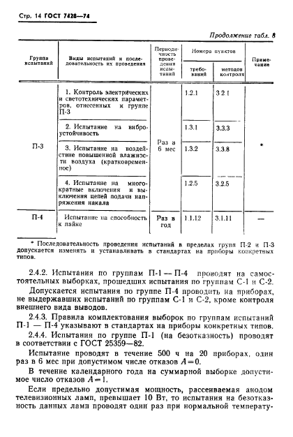 ГОСТ 7428-74