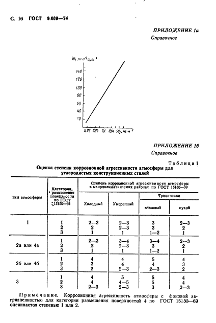 ГОСТ 9.039-74