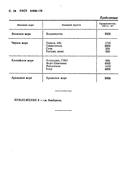 ГОСТ 9.039-74