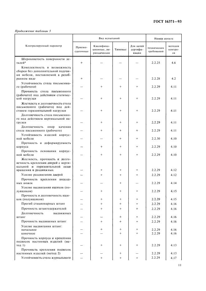 ГОСТ 16371-93