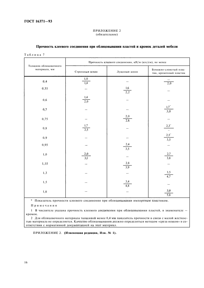 ГОСТ 16371-93