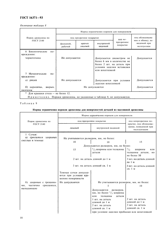 ГОСТ 16371-93