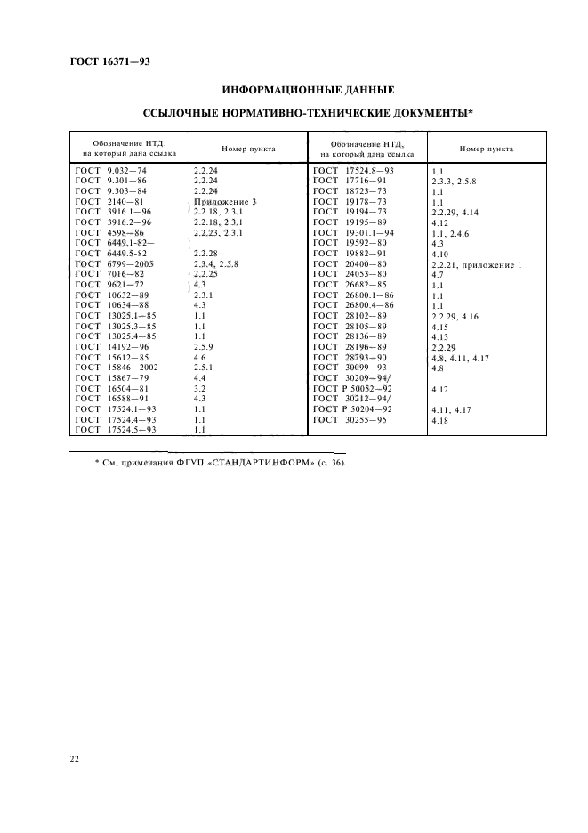 ГОСТ 16371-93