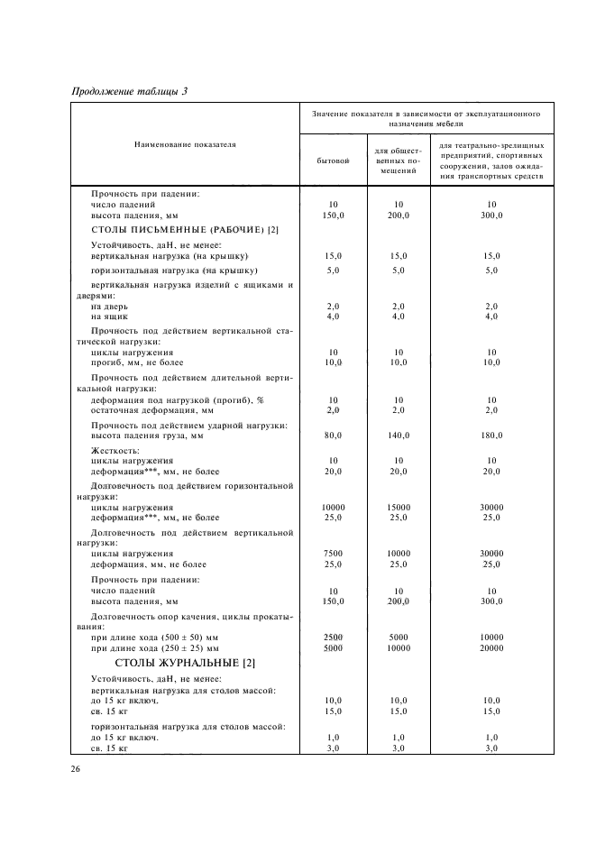 ГОСТ 16371-93