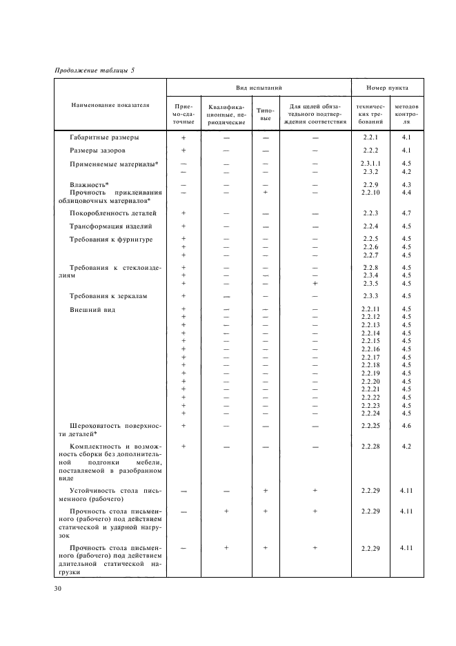 ГОСТ 16371-93